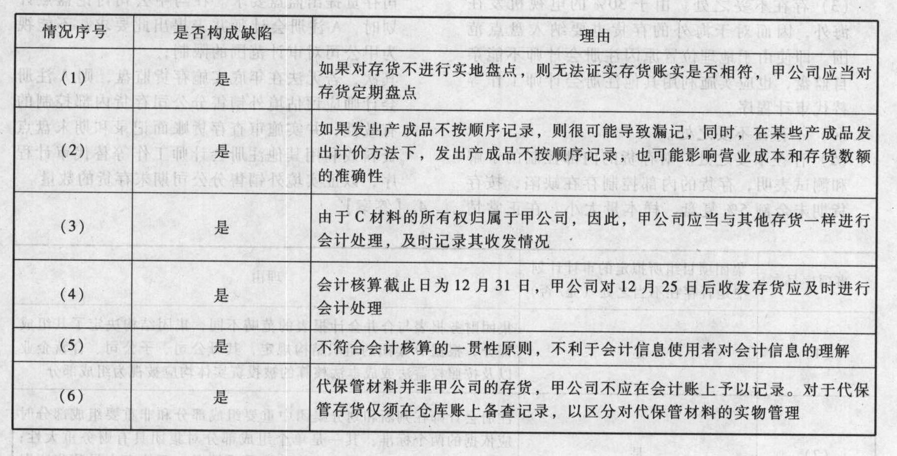 下列有关注册会计师对存货完整性的认定中说法正确的有
