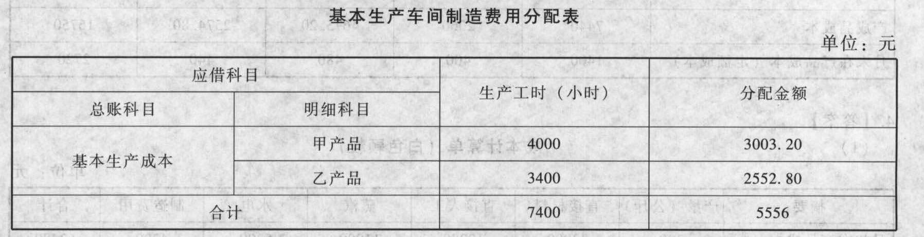 ②登记完成基本生产车间制造费用分配表分配制造费用.详见下表.