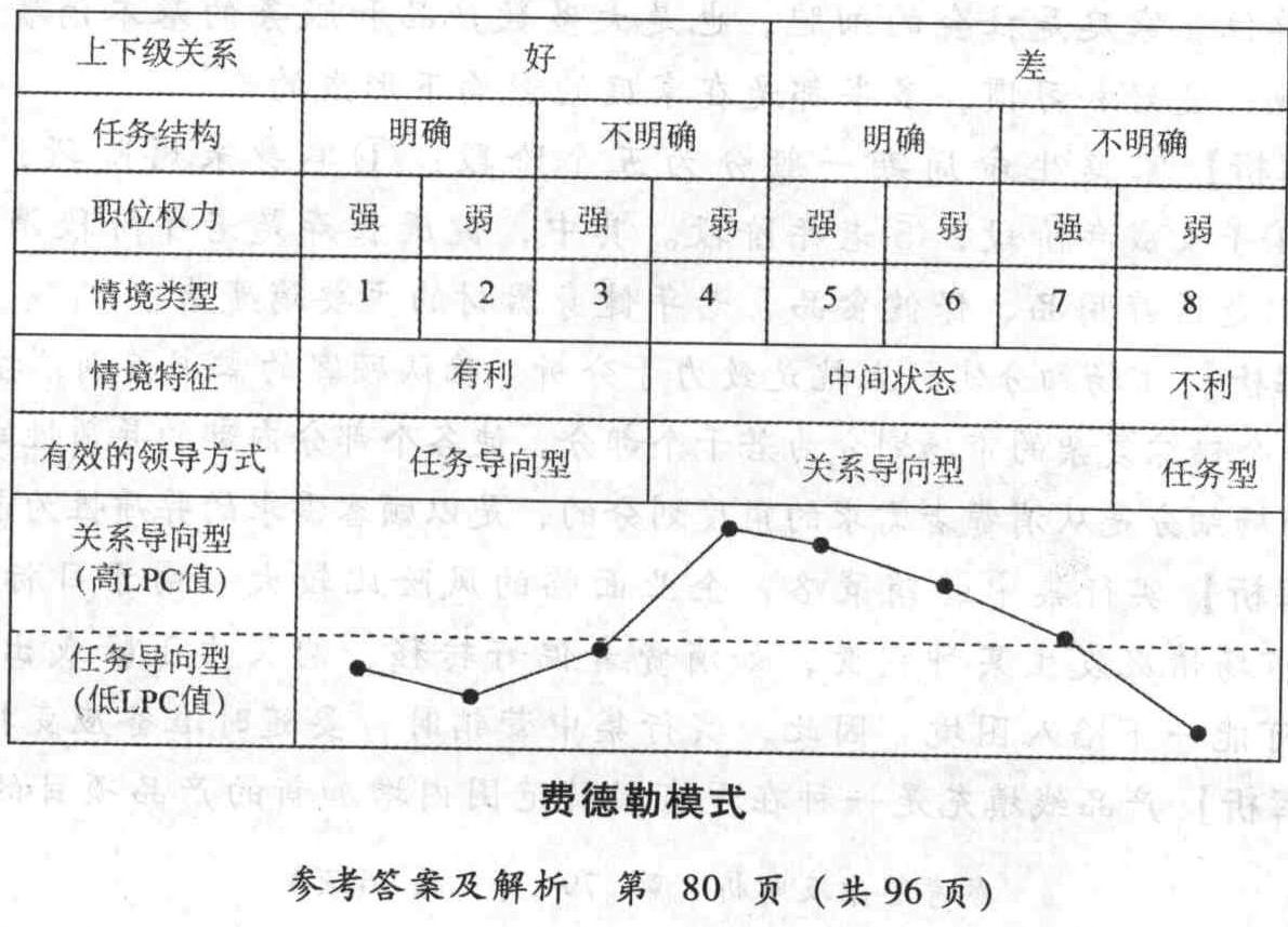 根据费德勒模型,在上下级关系好,任务结构不明确,职位