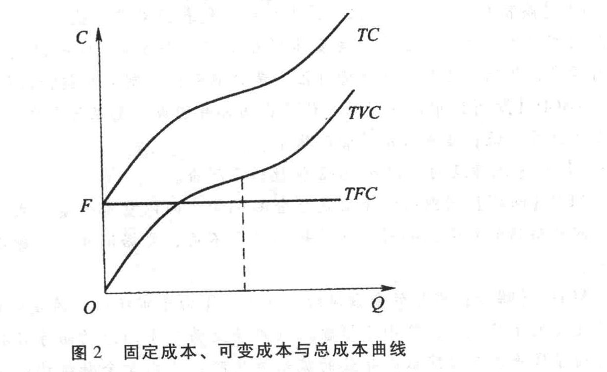 关于短期成本曲线的说法,正确的有)_中级经济师考试题库_帮考网