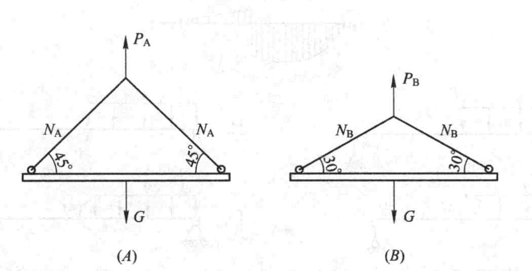 吊同一重物,斜索夹角不同,如图所示,设斜索中拉力为n,总吊索拉力为p