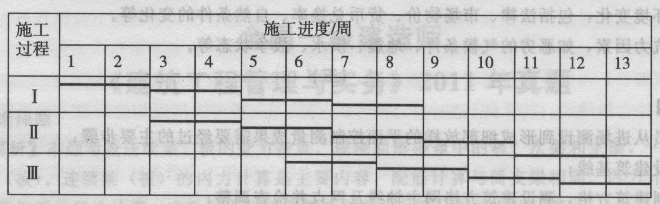 绘制事件一中流水施工进度计划横道图,并计算其流水