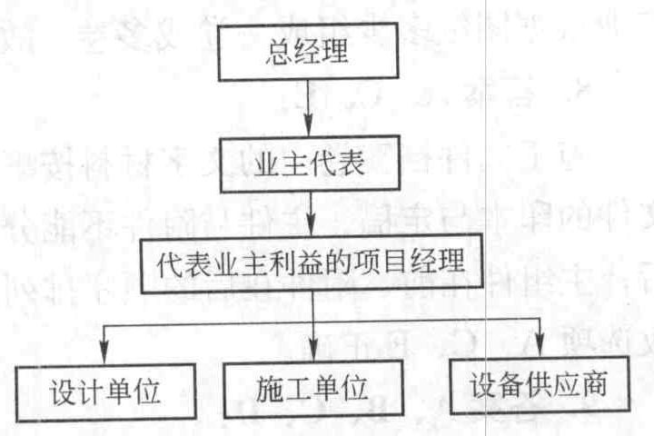 单选题某建设单位在工程项目组织结构设计中采用了线性组织结构模式