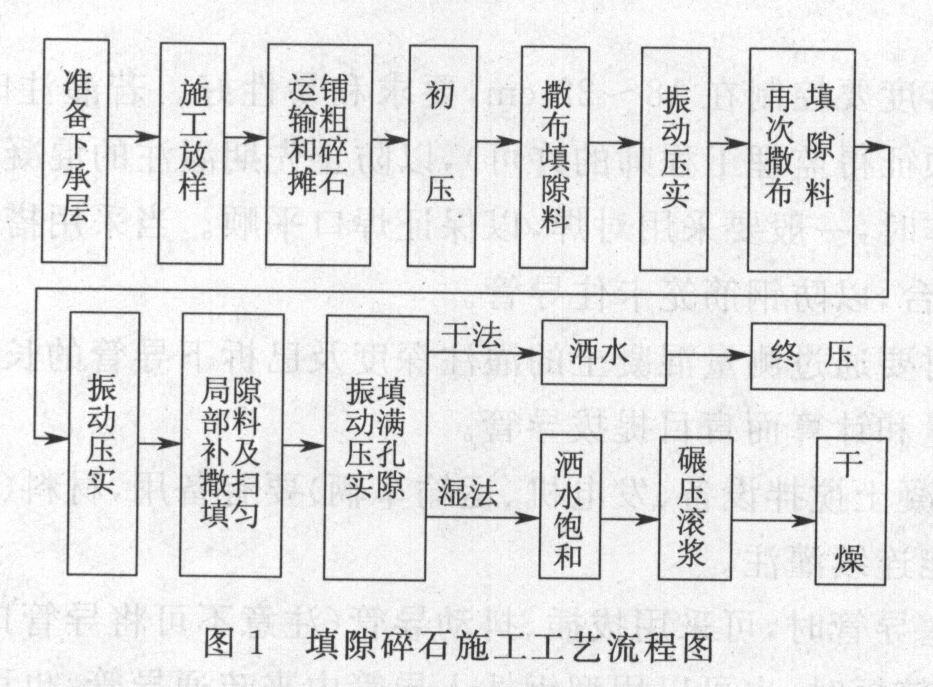 1.填隙碎石施工工艺流程图如图1所示.