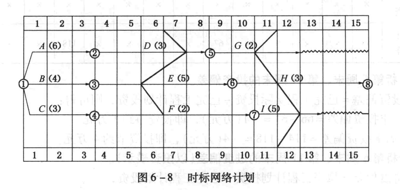 根据第6周末,第11周末检查的工程实际进度绘制的实际进度前锋线如图6