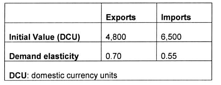  Unlocking Financial Freedom: A Comprehensive Guide to DCU Loan Options