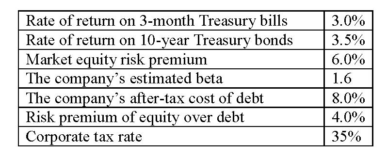  Mastering the Art of Calculating Interest Only Payments on a Loan: A Comprehensive Guide