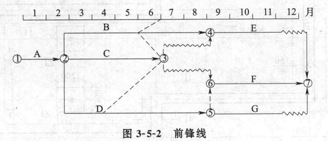 绘制前锋线