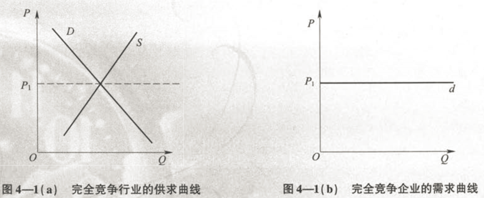 关于完全竞争市场行业的供求曲线和个别企业的需求曲线的正确表述是