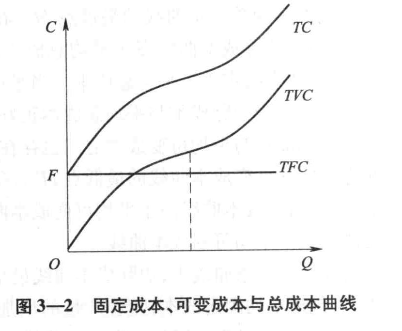 单选题在进行短期成本函数分析时关于各种成本曲线变动规律的说法正确