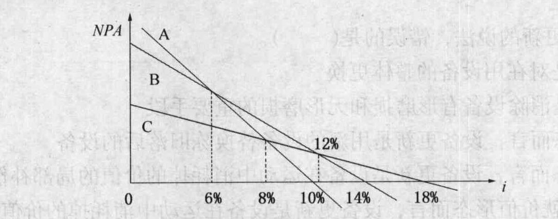 a,b,c三个方案的内部收益率及增量内部收益率分别为:irra=10,irrb=14