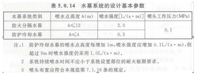 单选题下列关于防火分隔水幕的说法中,错误的是().