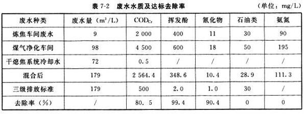 《地表水环境质量标准(gb3828-2002)中的v类标准,因此项目废水排放