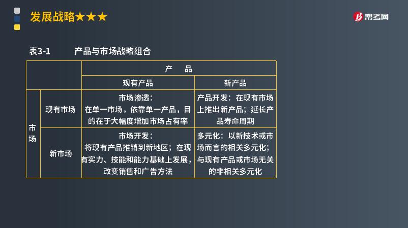 密集型战略中的市场渗透是指什么?