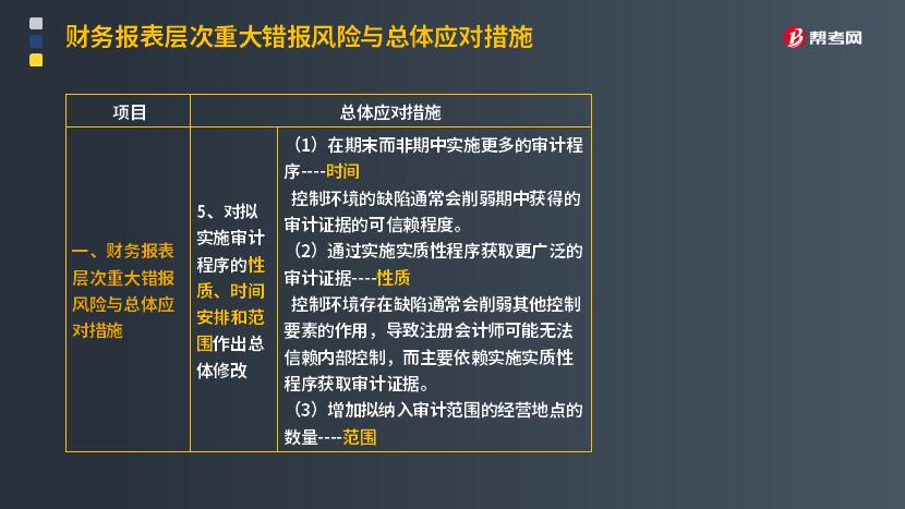 财务报表层次的具体重大错报风险与总体应对措施有哪些?