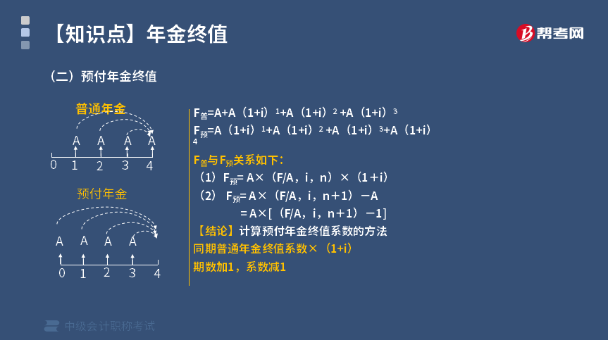 预付年金终值的计算公式是什么