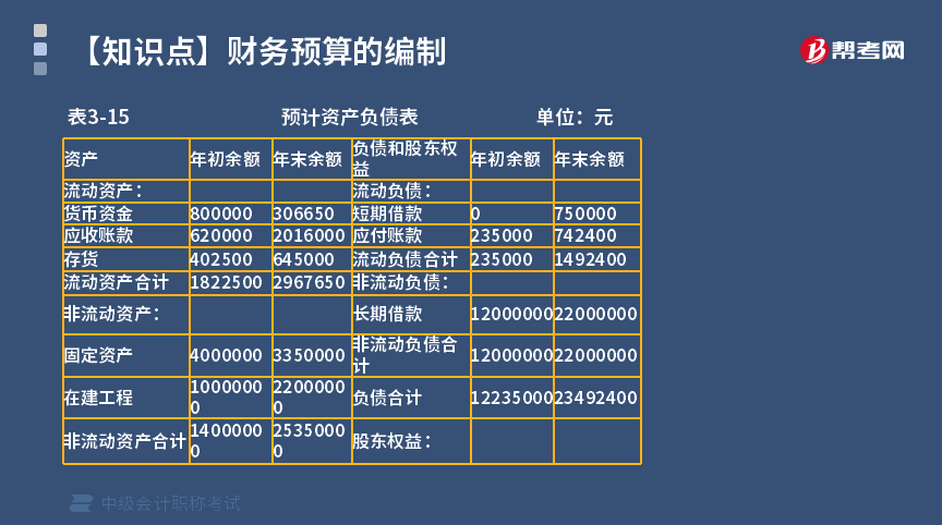 负债项目,如固定资产,对外投资,短期借款,长期负债,实收资本,留存收