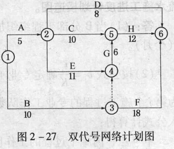 (1)根据表2-65绘制双代号网络计划图,结果见图2-27.