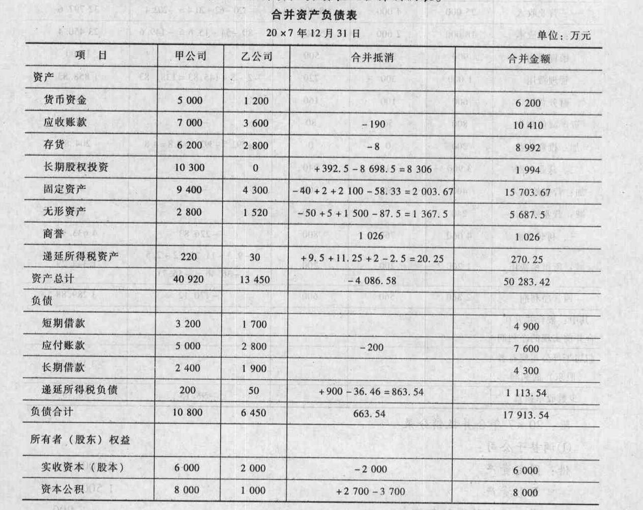 【资产负债表怎么填】财务报表自动生成软件