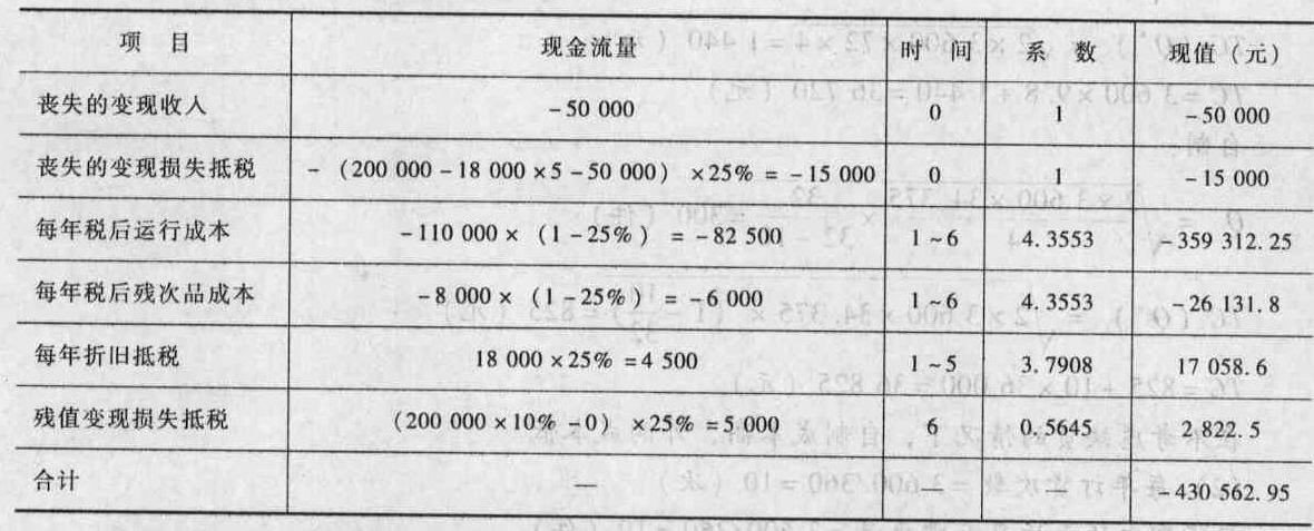 继续使用旧设备的现金流量折现