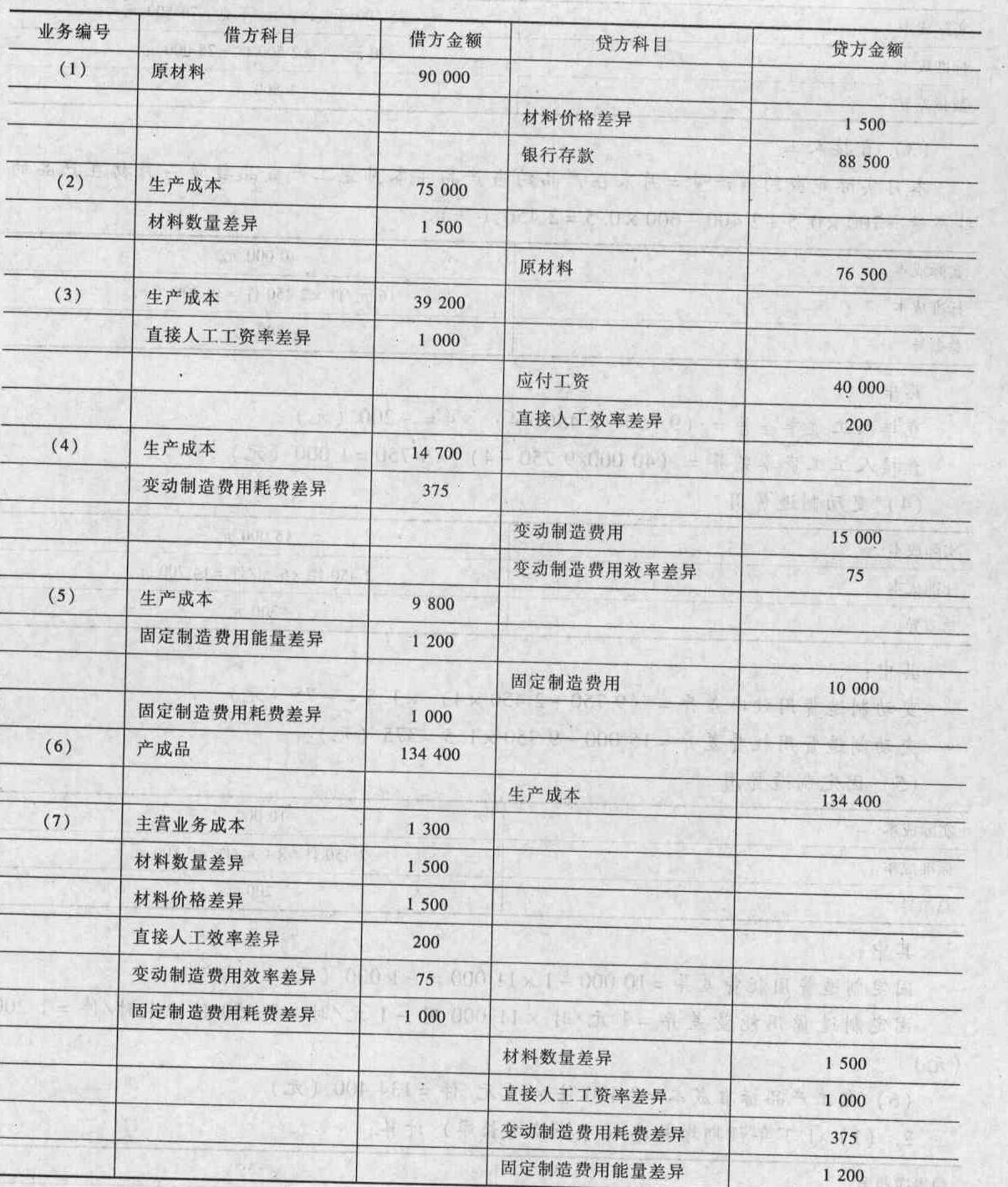 员工购买商品计入什么科目