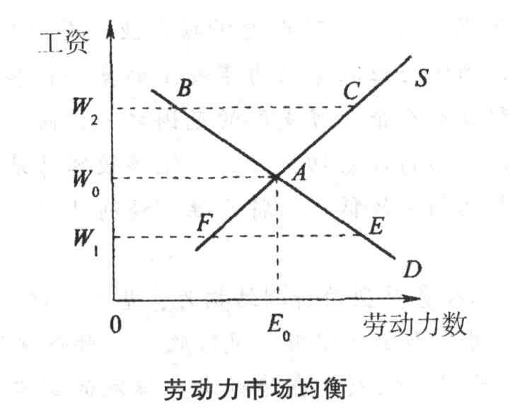 劳动的供给曲线图片