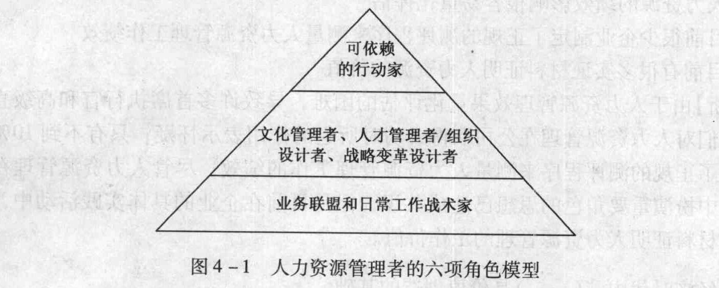 大学和rbl集团归纳出的高绩效人力资源管理者应具备的胜任力金字塔