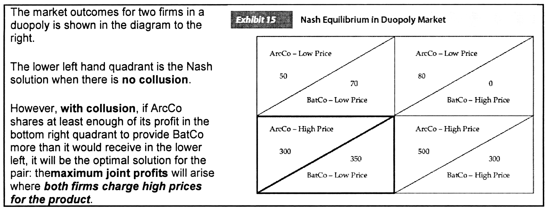 1,assume that two firms in a duopoly enter into a collusive