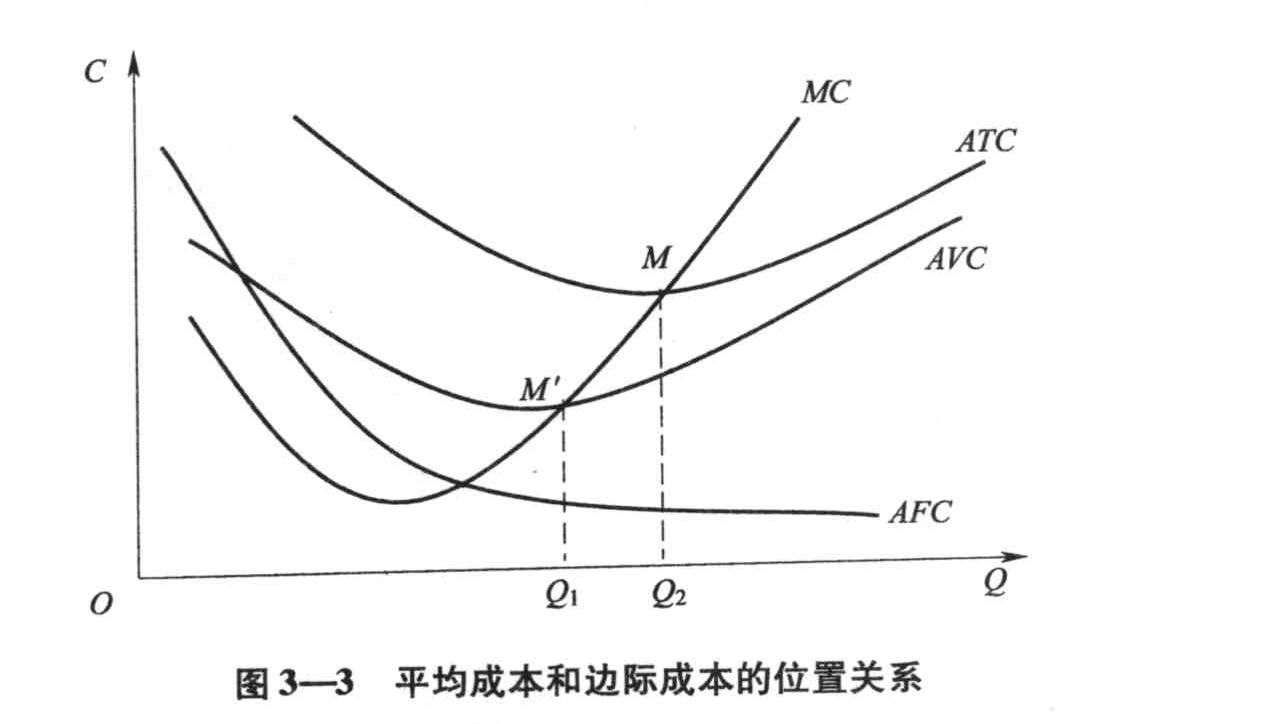 短期平均成本曲线图片