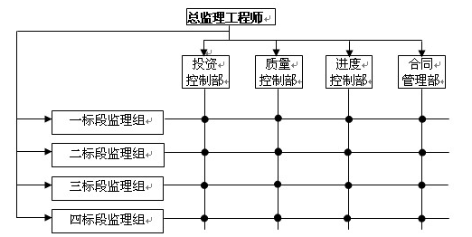 1 调整后的项目监理机构属于矩阵制组织形式