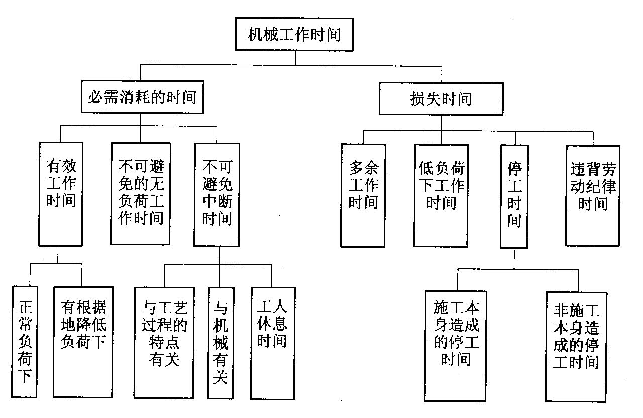 工作时间节点流程图图片