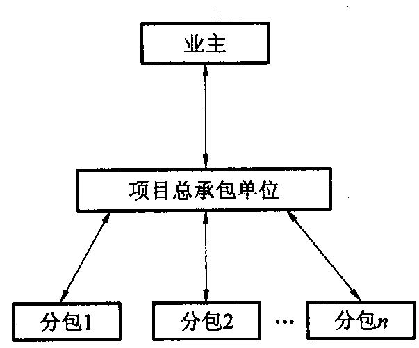 网站建设合同的结构包括