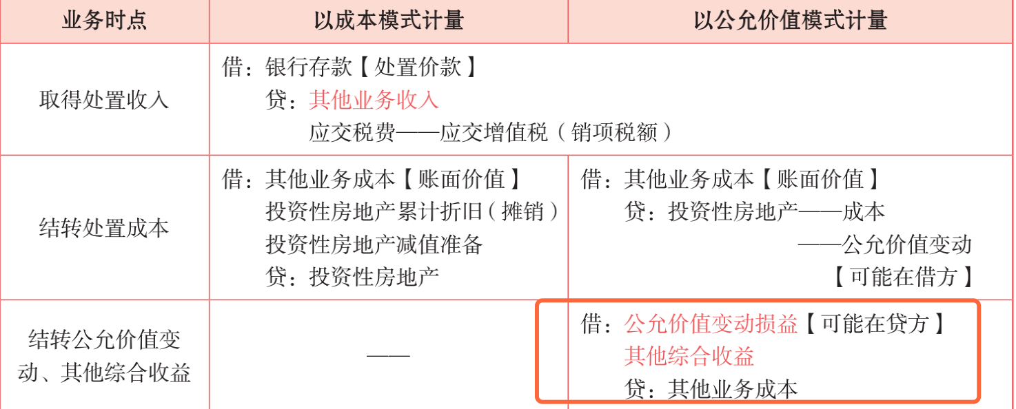 出售时公允价值变动损益为什么不转出