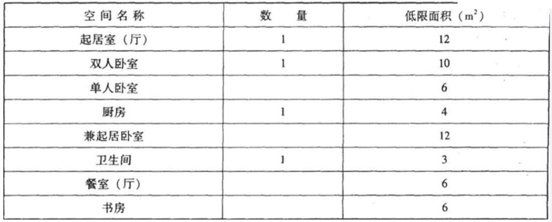 依据国家现行 住宅建筑设计规范 下列关于住宅建筑套内空间低限面积的表述 哪项是错误的 N 城乡规划师题库 帮考网