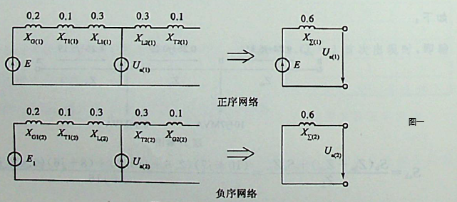 复合序网图怎么画图片