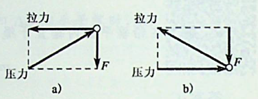 </p>
<p>如图1-1-25所示电路中,测得,电流=10A,则流过电阻R的电流为()。图1-1-25</p>
<p>A、3A</p>
<p>B、-3A</p>
<p>C、6A</p>
<p>D、-6A</p>
<p>正确答案：题库搜索</p>
<p>答案解析：如图1-1-26所示，根据电阻的伏安特性可知：<img src=