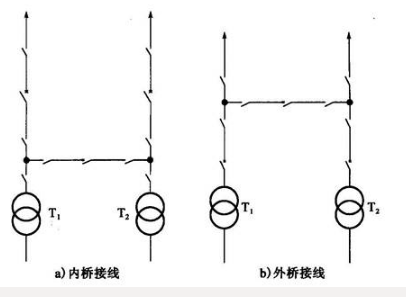 内桥接线断面图图片