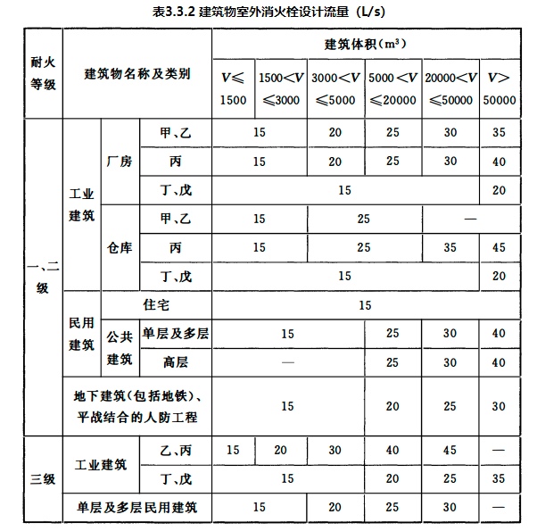 室內外消火栓流量表發給我