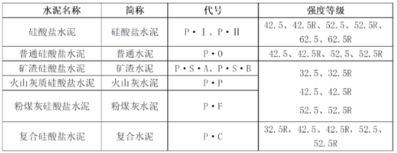 粉煤灰代号图片