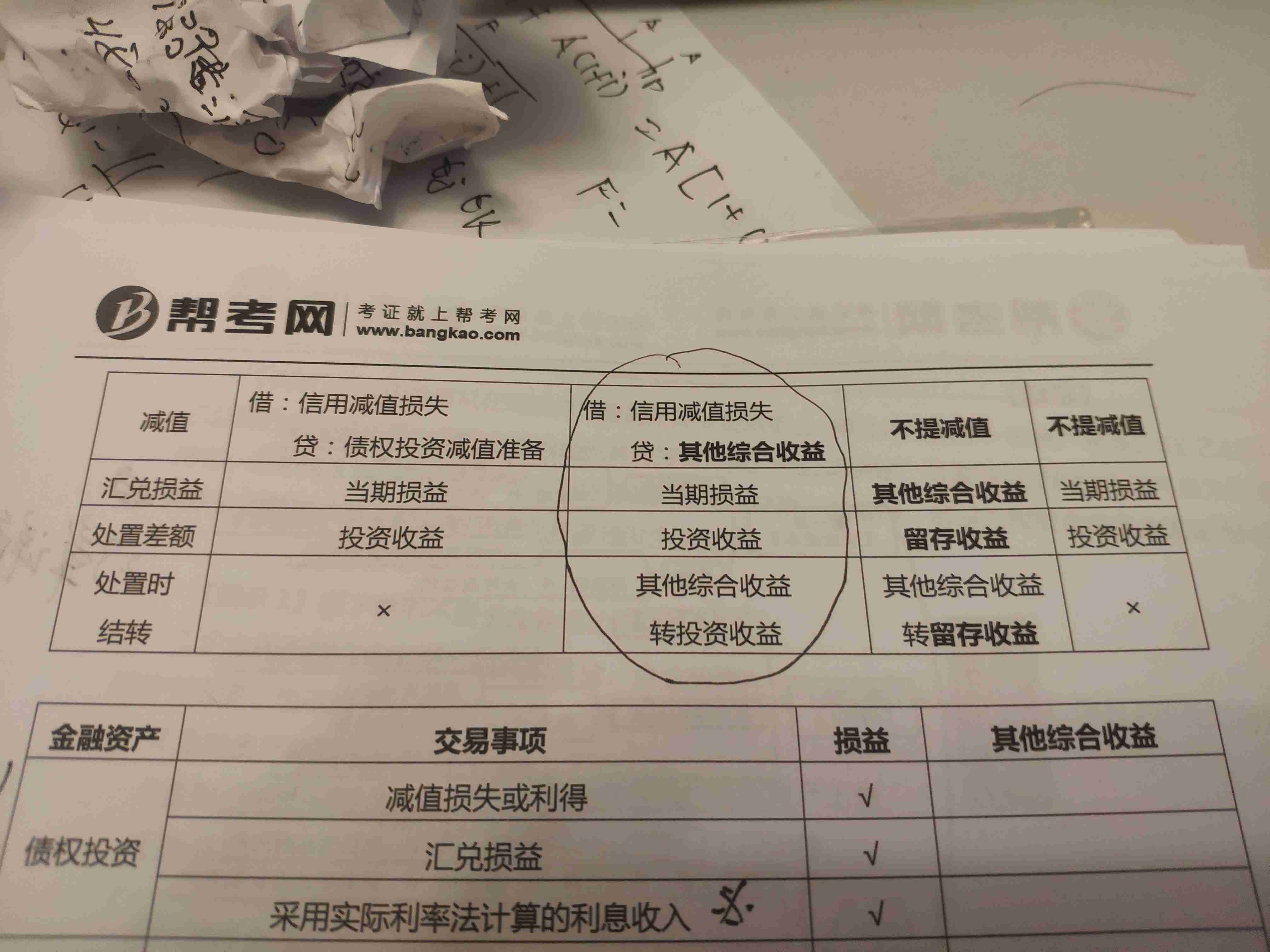 请问，其他债券投资的信用减值损失的计提和结转的会计分录都是跟其他综合收益作对！会计分录怎么体现汇兑损益属于当期损益的呀？