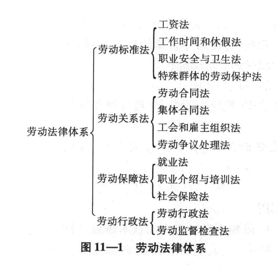 劳动法律体系中,按照职能结构模式,劳动保障法不包括( )_中级经济师