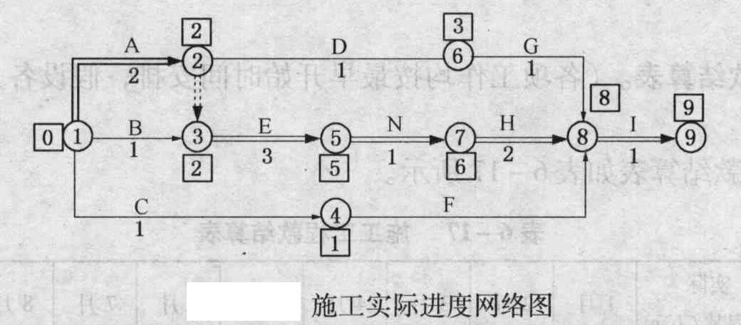 e,c,h,i工作發生變更後包括新工作n的施工實際進度網絡圖繪製如圖所示